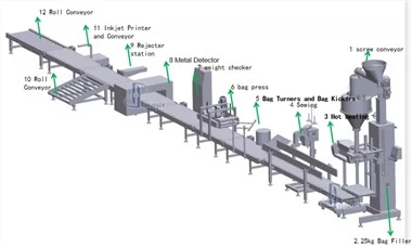 25kg Full Cream Goat Milk Powder Filling Machine